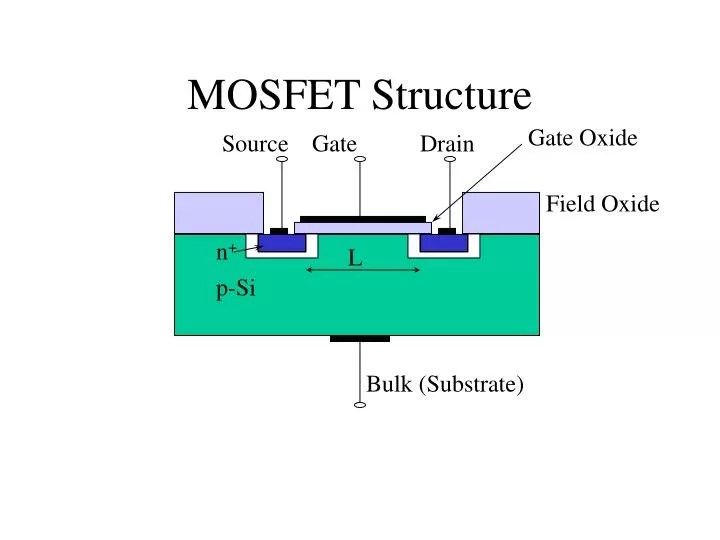 PPT MOSFET Structure PowerPoint Presentation, free download ID537759