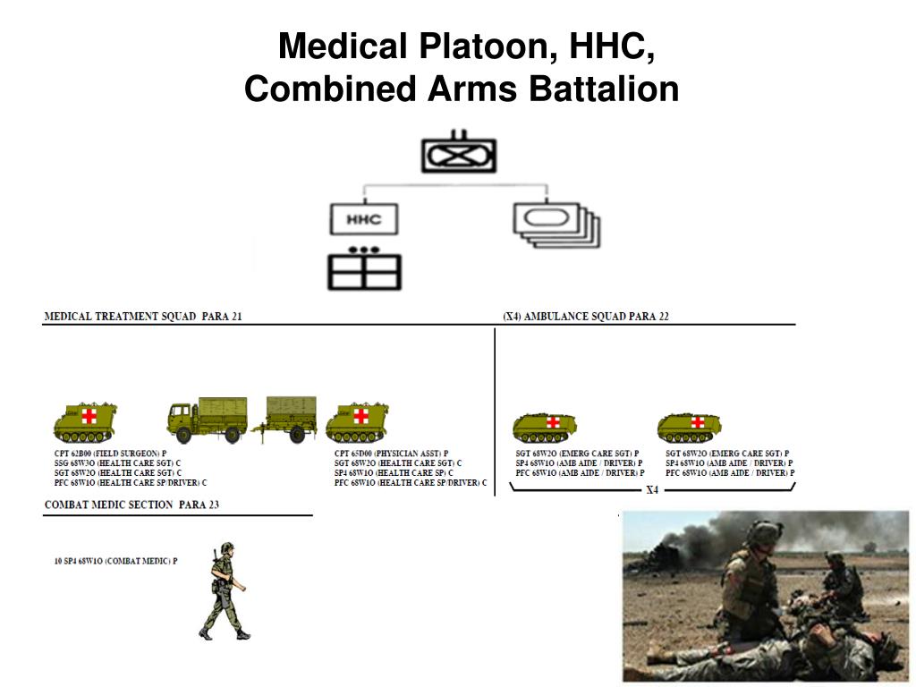 PPT The Brigade Combat Team (BCT) PowerPoint Presentation ID540304