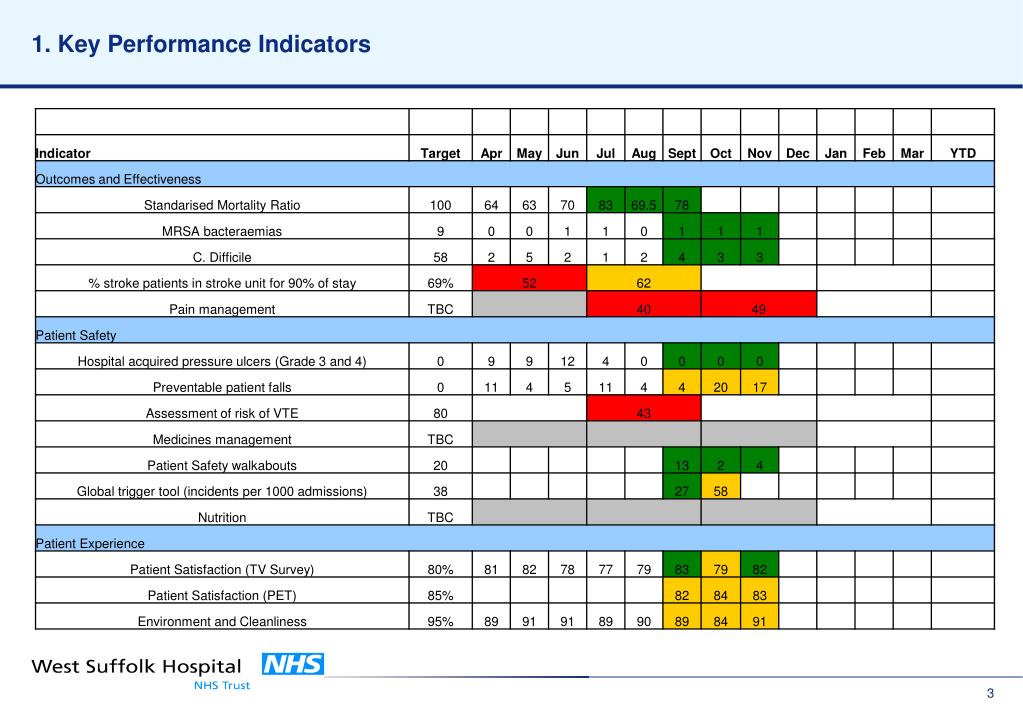 Key Performance Indicators Nhs Examples IMAGESEE