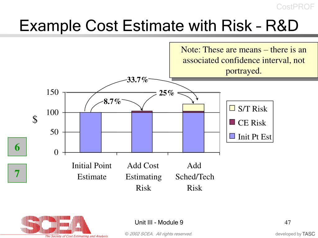 PPT Cost Risk Analysis PowerPoint Presentation, free download ID540910