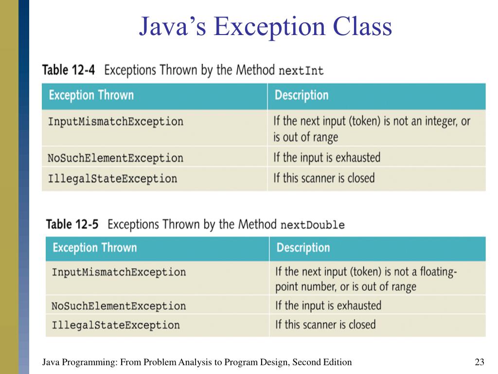 PPT Chapter 11 Handling Exceptions and Events PowerPoint