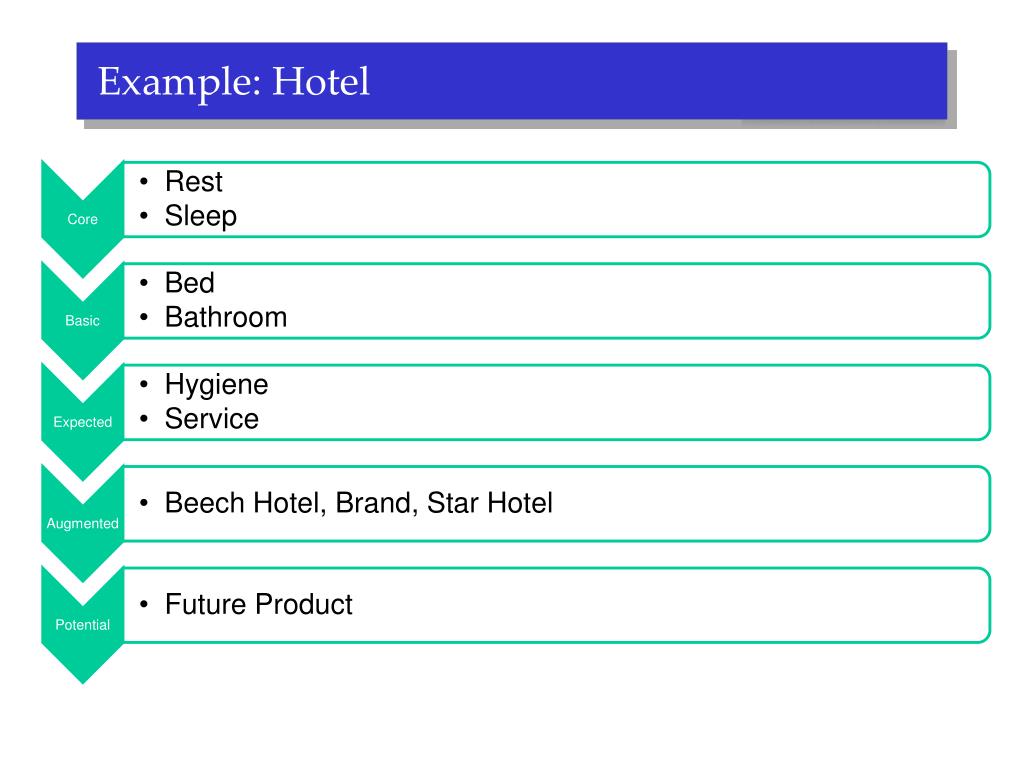 PPT Products, Services and Branding Strategy PowerPoint Presentation