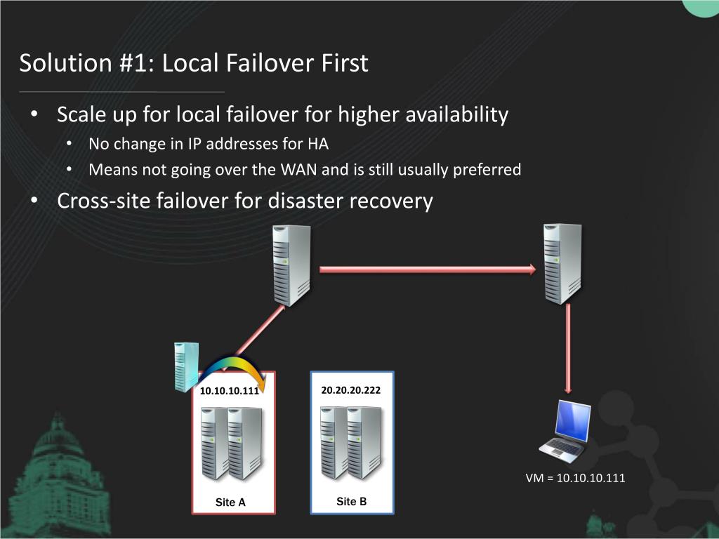 PPT Failover Clustering & HyperV MultiSite Disaster Recovery