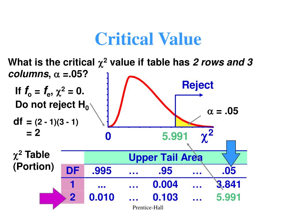 PPT CrossTabulations PowerPoint Presentation, free download ID541470