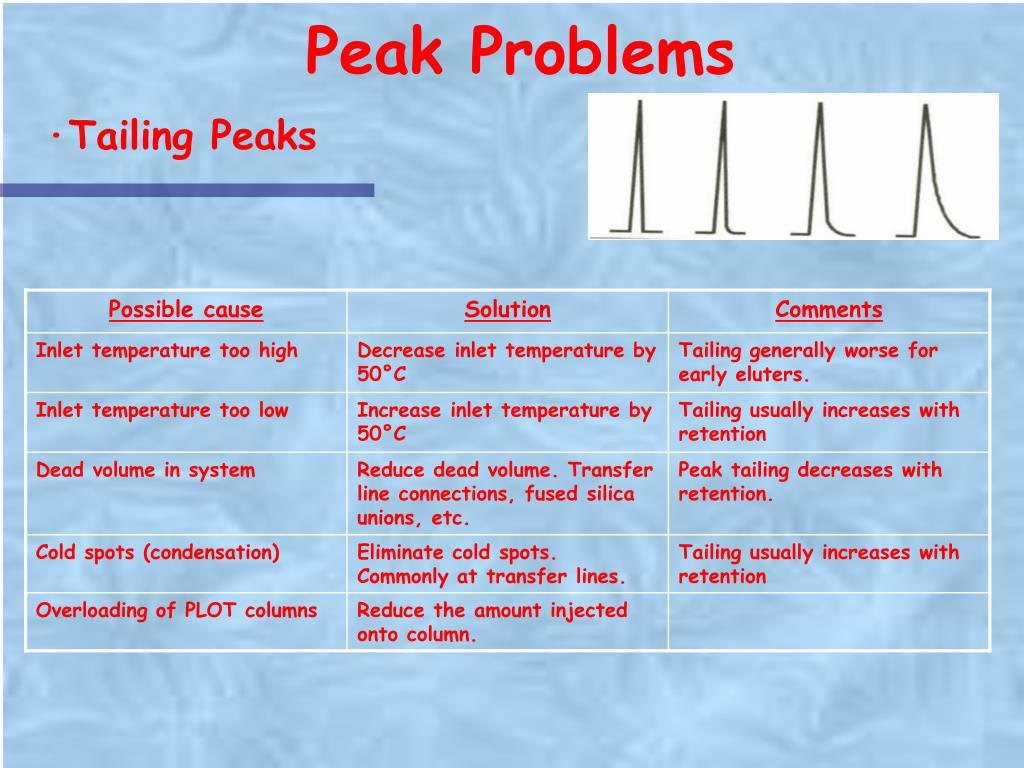 PPT Basic Gas Chromatography PowerPoint Presentation, free download