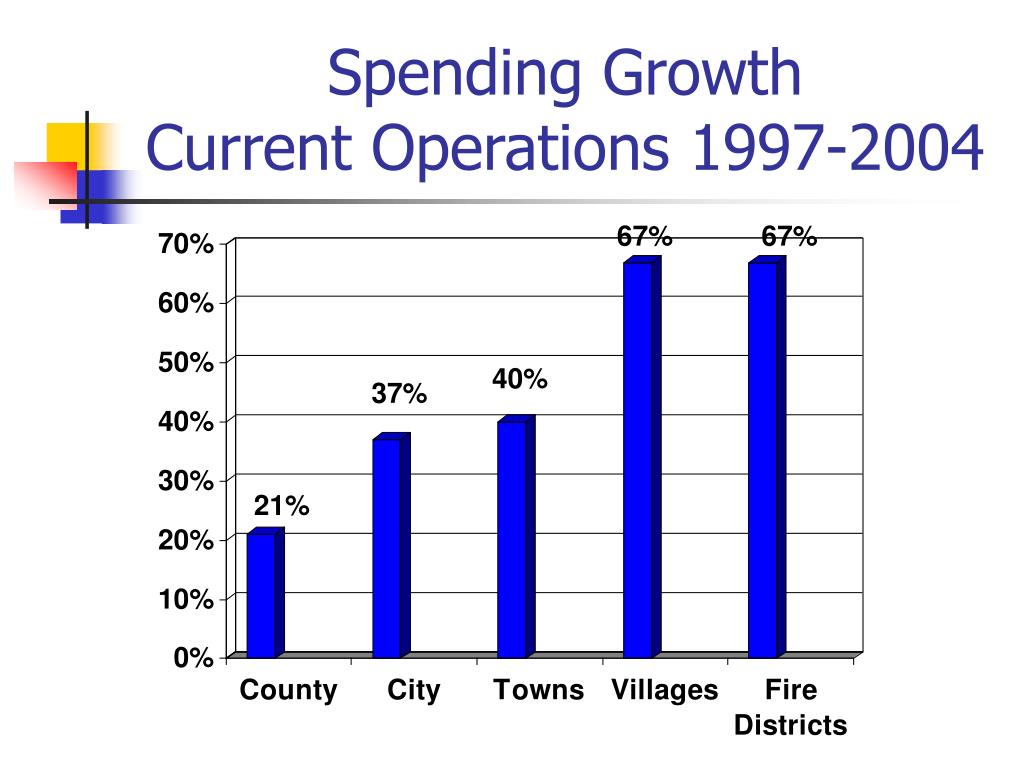 PPT Community Conversation Modernizing Local Government PowerPoint