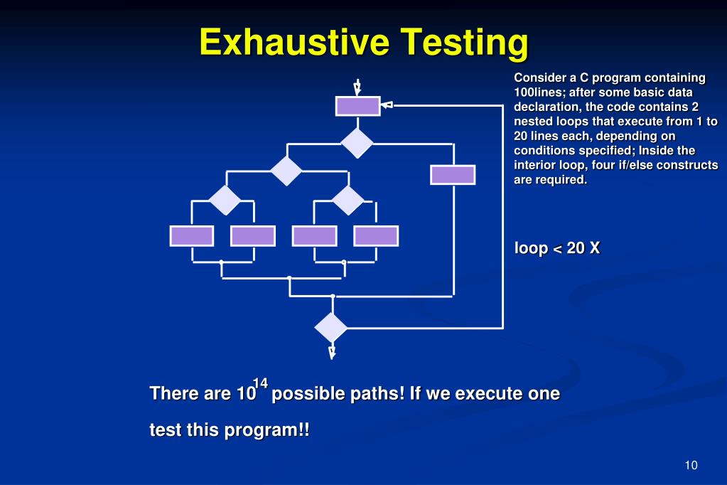 PPT Chapter 14 Software Testing Techniques PowerPoint Presentation