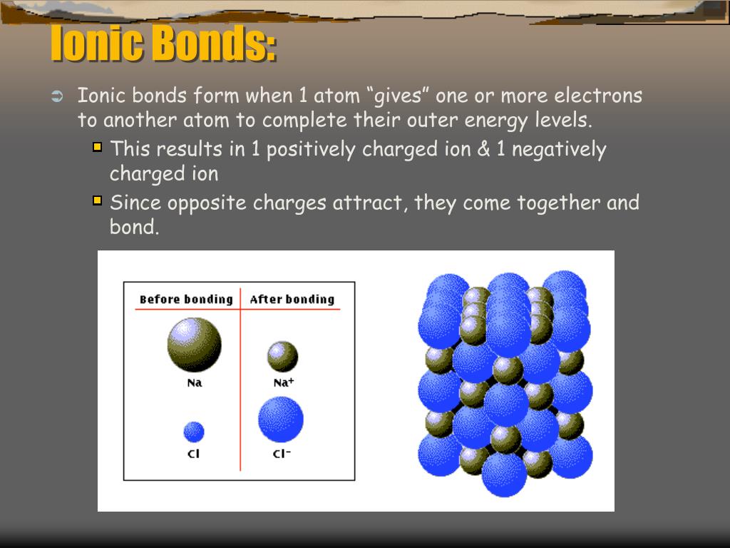 How Are Atoms In A Compound Held Together