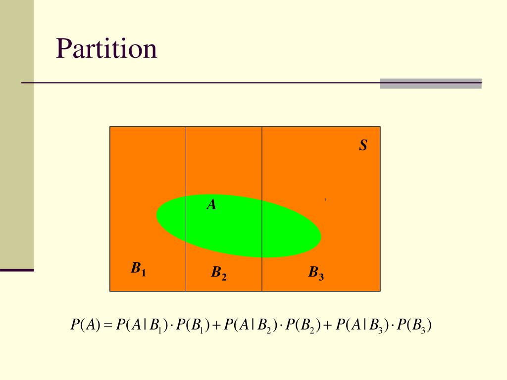PPT Bayes’ Theorem PowerPoint Presentation, free download ID544441