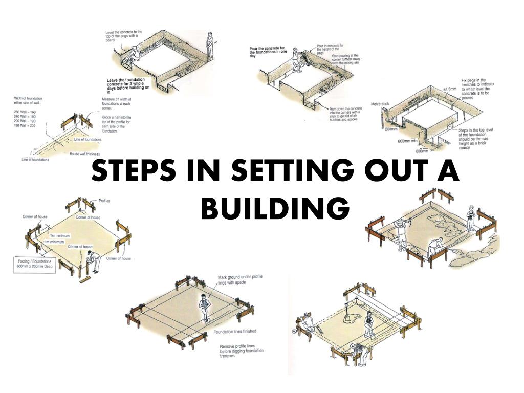 PPT STEPS IN SETTING OUT A BUILDING PowerPoint Presentation ID544650