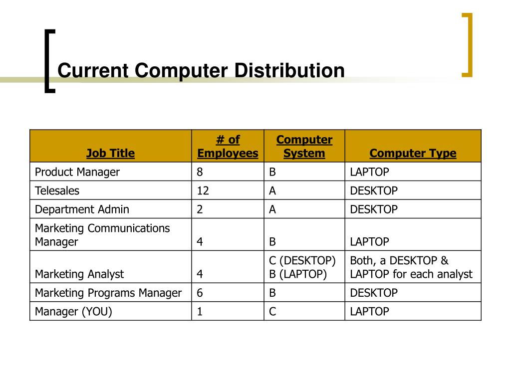 PPT Collaboration Exercise “Is 80,000 enough?” PowerPoint