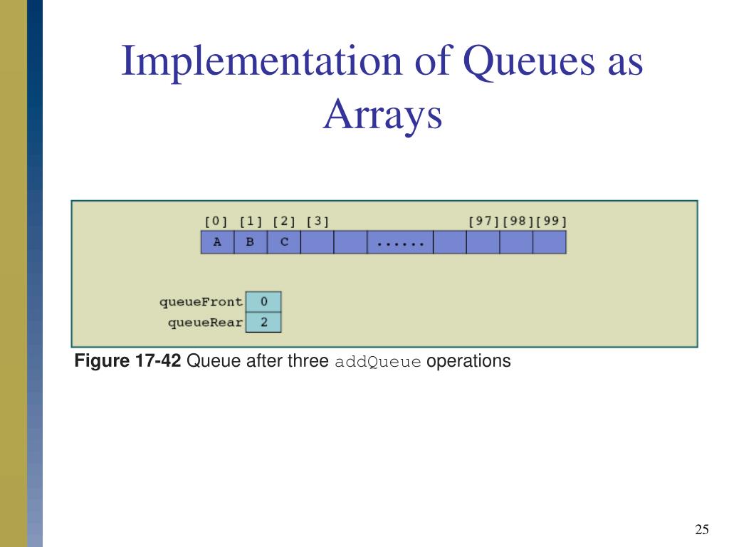 PPT Stacks and Queues PowerPoint Presentation, free download ID545036