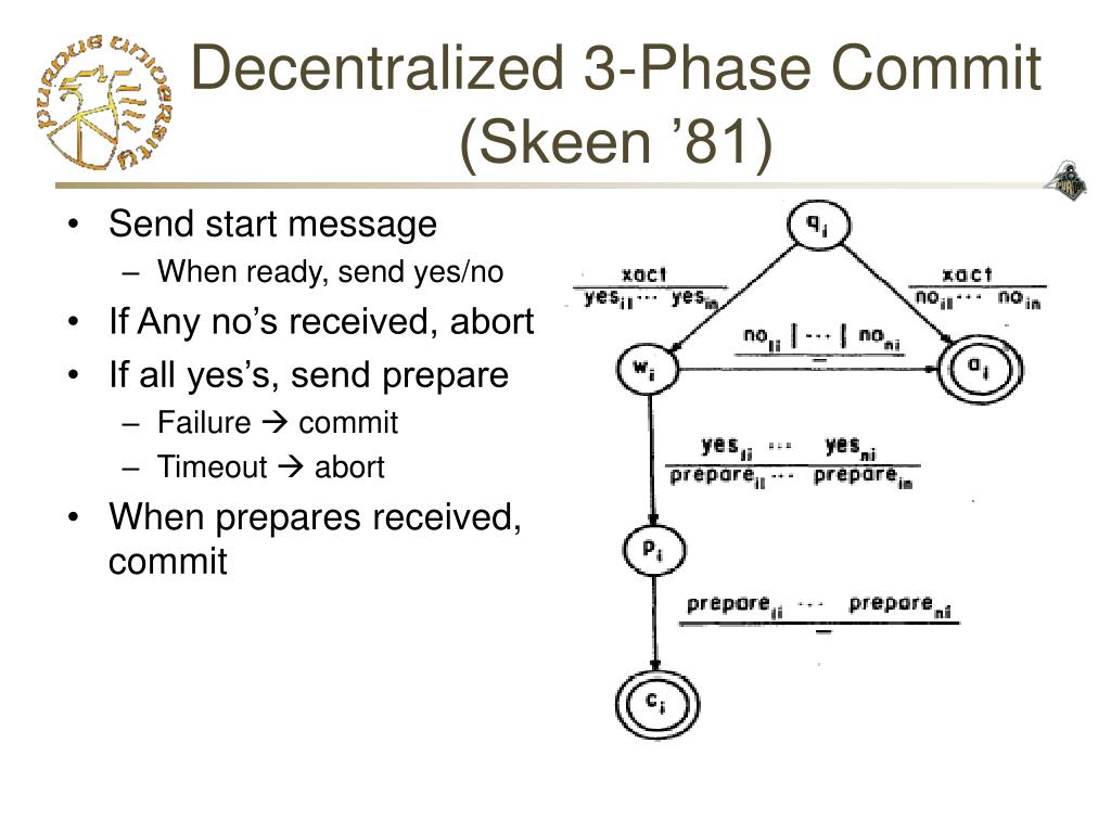 PPT CS 603 ThreePhase Commit PowerPoint Presentation, free download