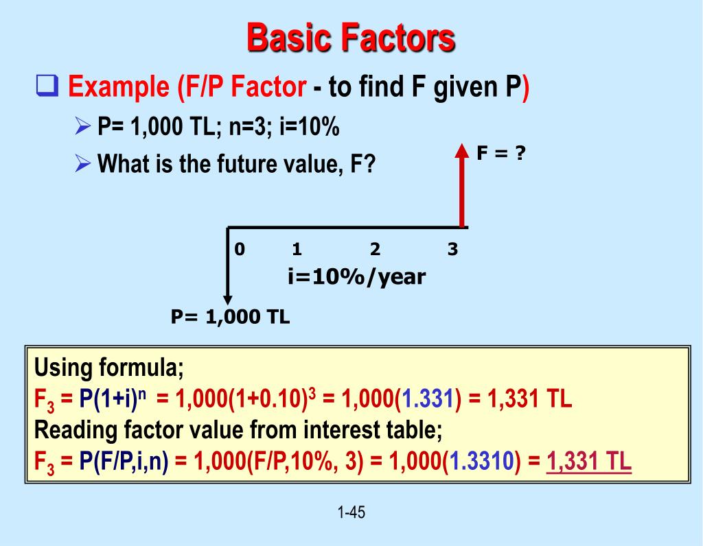 PPT Dr. Haluk AYGÜNEŞ Department of Industrial Engineering PowerPoint Presentation ID545160