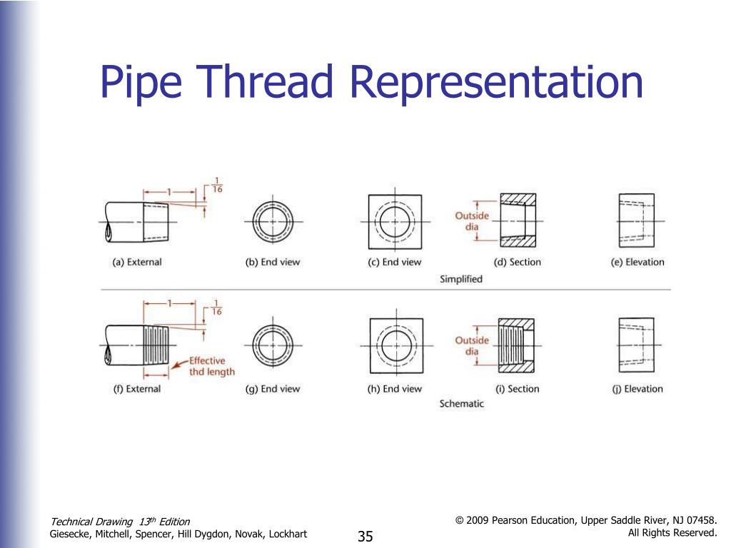 Are Pipe Threads And Conduit Threads The Same at Cora Holeman blog