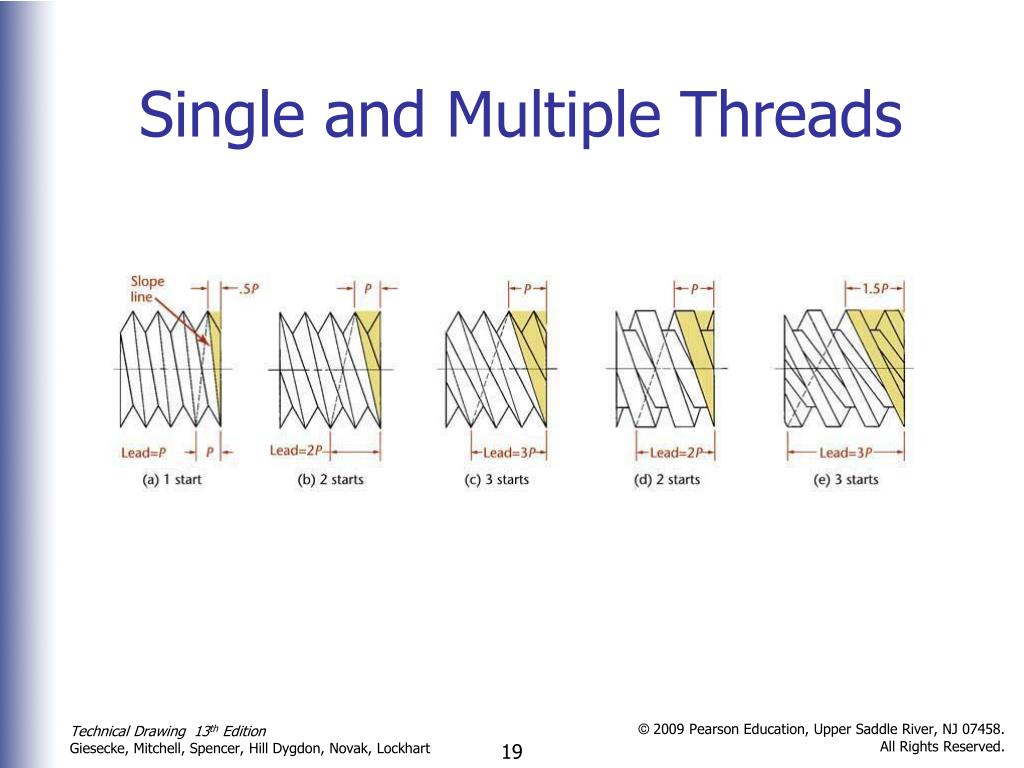PPT Threads, Fasteners, and Springs PowerPoint Presentation, free
