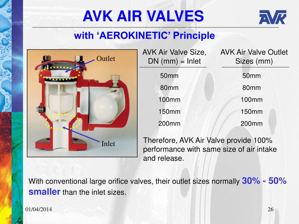 PPT AVK Valves Manufacturing Malaysia Sdn Bhd By Melvin Ho PowerPoint Presentation ID545305