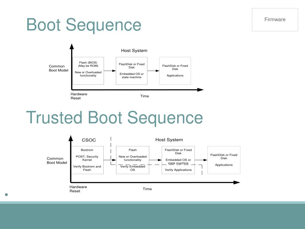 PPT Secure Hardware Design PowerPoint Presentation, free download ID545718