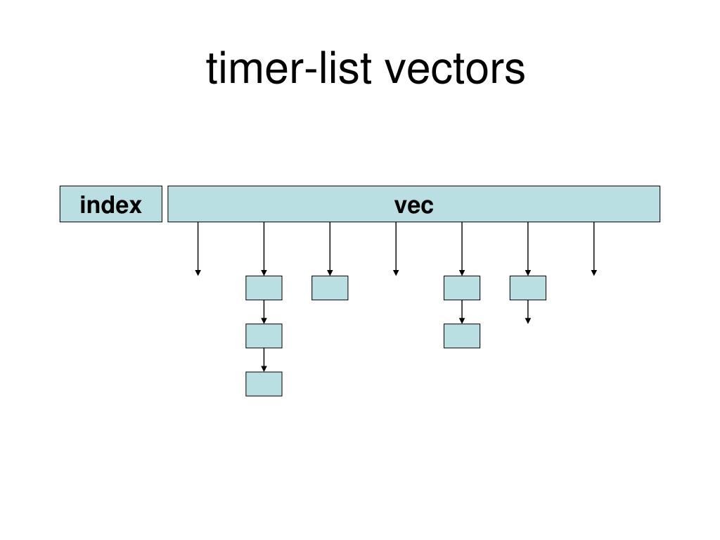 PPT Kernel EventTimers PowerPoint Presentation, free download ID