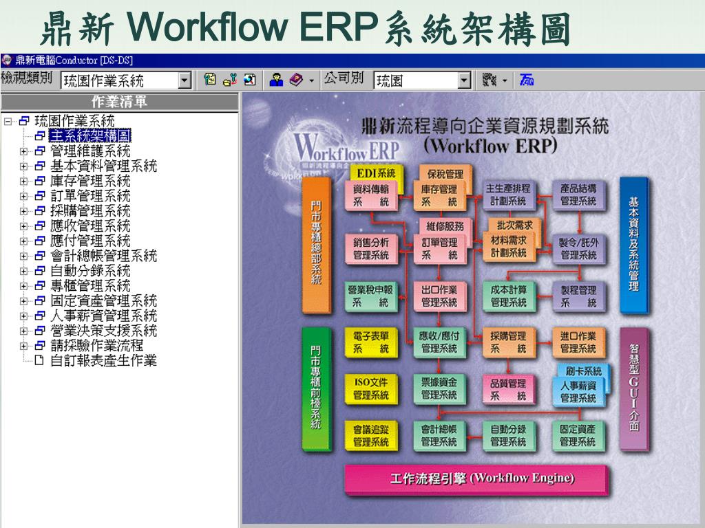 PPT 企業資源規劃 ERP (Enterprise Resource Planning) PowerPoint Presentation