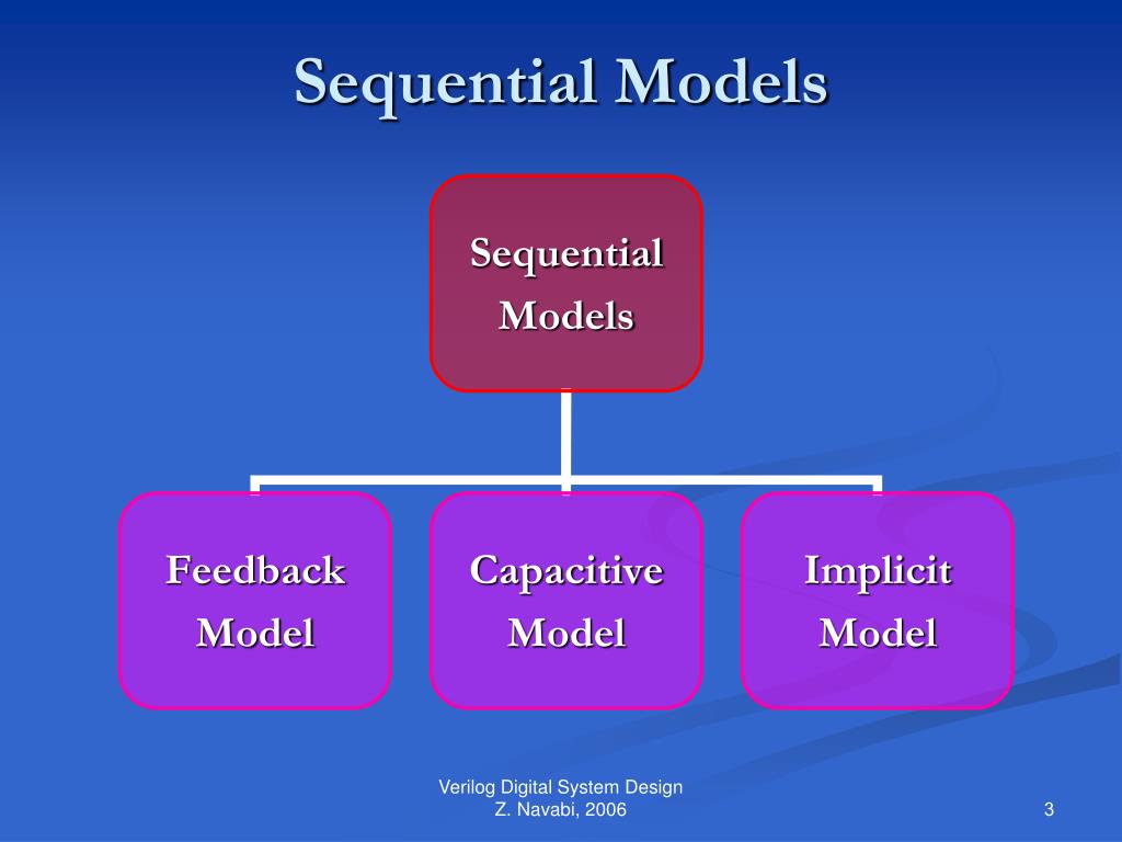 PPT Sequential Circuit Description PowerPoint Presentation, free