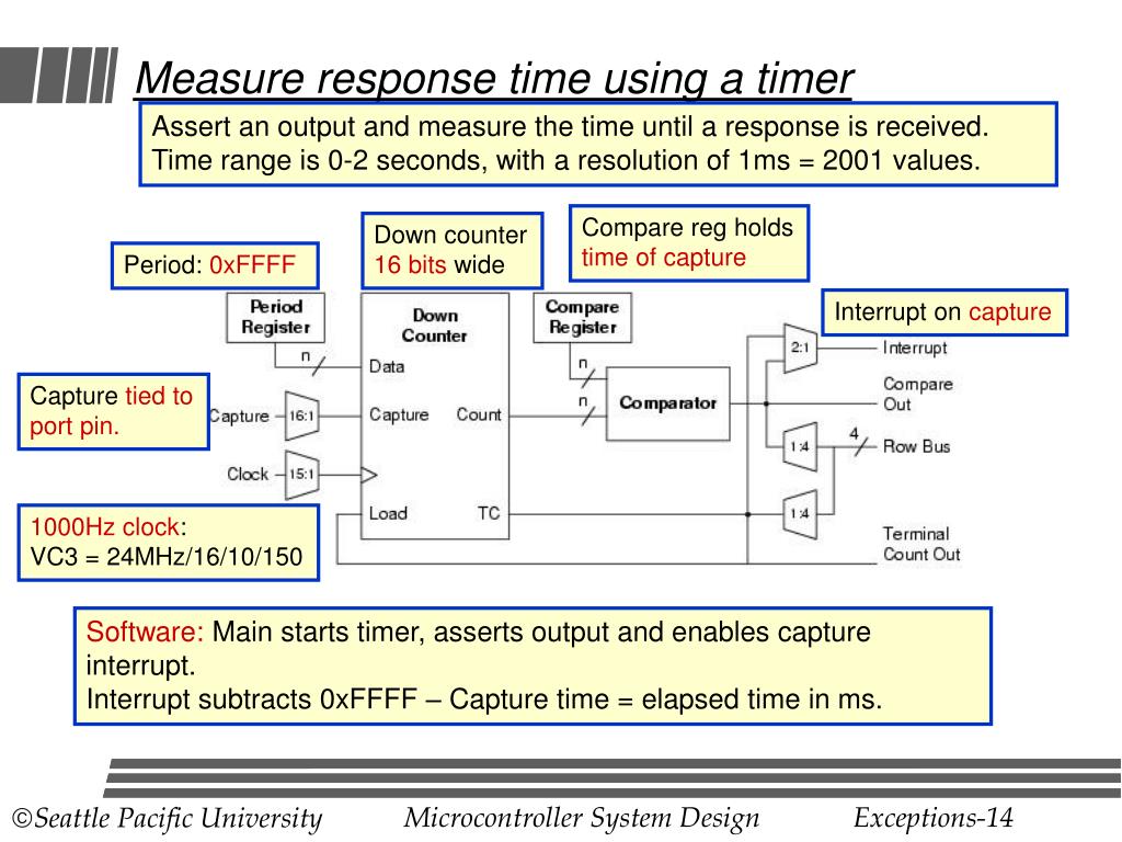 PPT The passage of time PowerPoint Presentation, free download ID