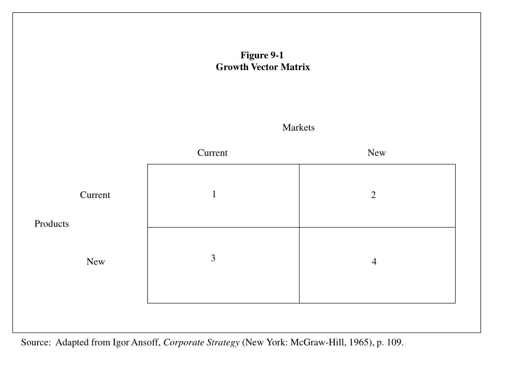 Download free Ansoff 1965 Corporate Strategy Pdf mahasys
