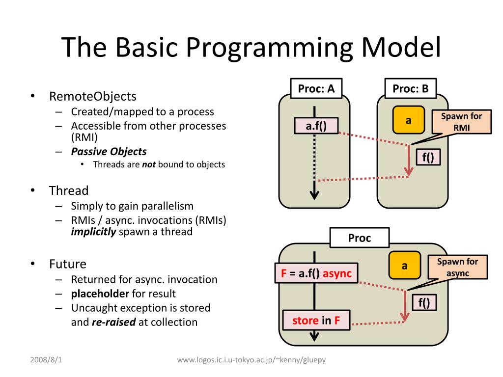 PPT gluepy A Simple Distributed Python Programming Framework for