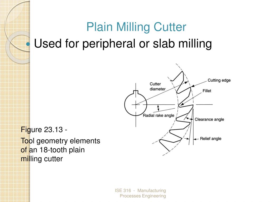 PPT Chapter 23 CUTTING TOOL TECHNOLOGY PowerPoint Presentation, free download ID547580