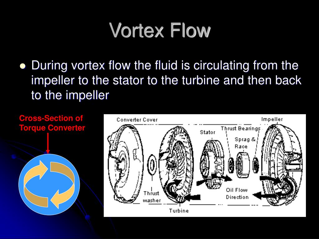 PPT Torque Converters PowerPoint Presentation ID547657
