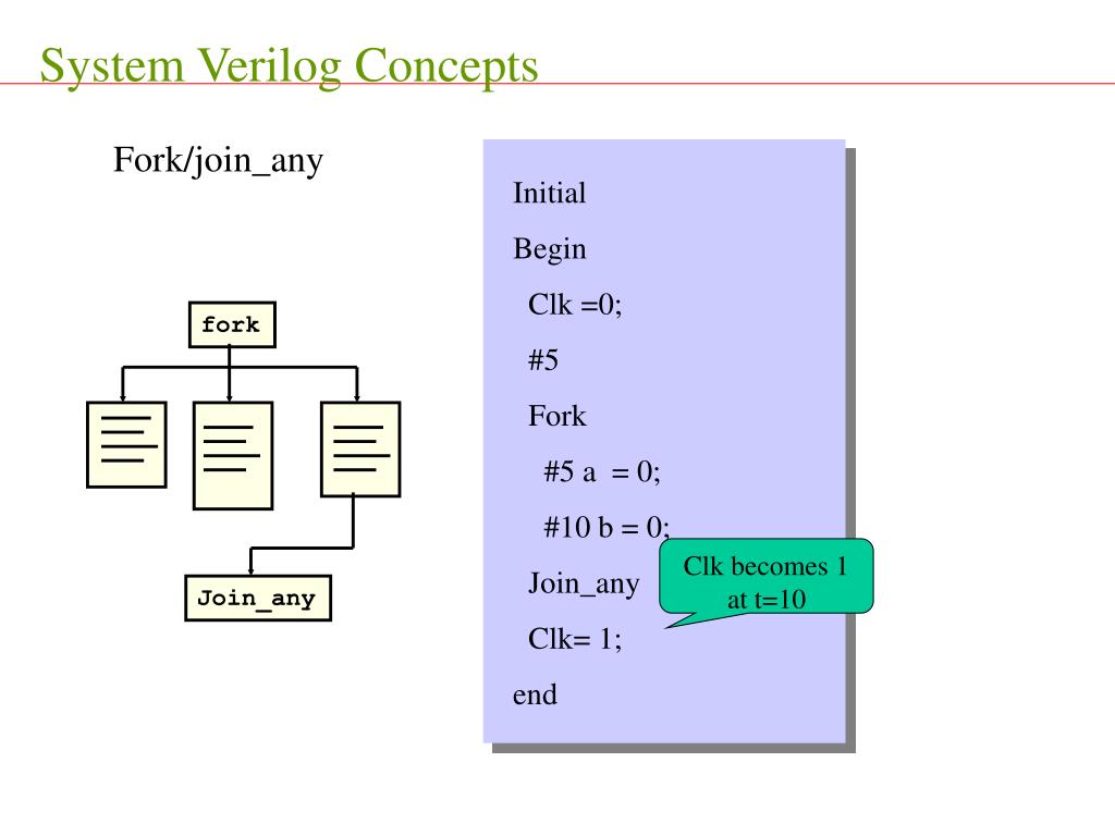 PPT An Introduction to SystemVerilog PowerPoint Presentation, free