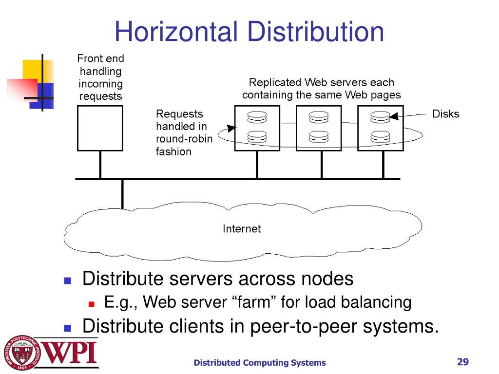 PPT Distributed Systems PowerPoint Presentation, free download ID