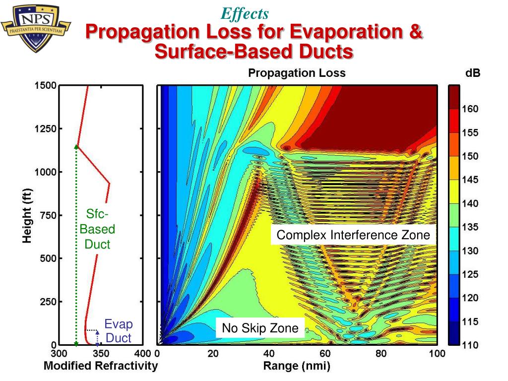 PPT Assessment of Impacts on Radar/IR Detection Vulnerability and EA