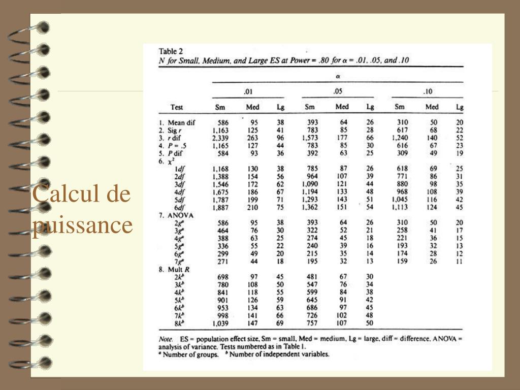 PPT Analyse de la variance ANOVA à un facteur PowerPoint