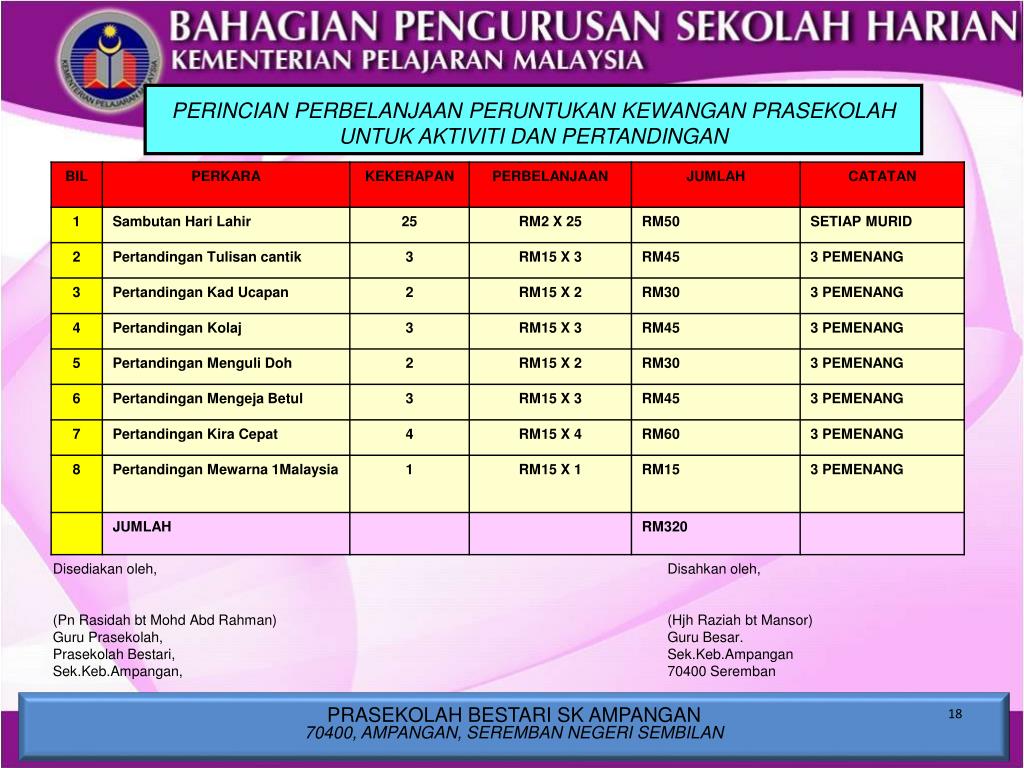 Jadual Tugas Murid Prasekolah Guru Paud