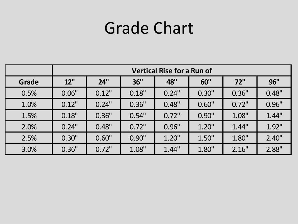 PPT Model Railroad Concepts and Design With CAD PowerPoint