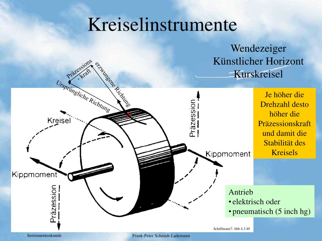 PPT Technik PowerPoint Presentation, free download ID553430