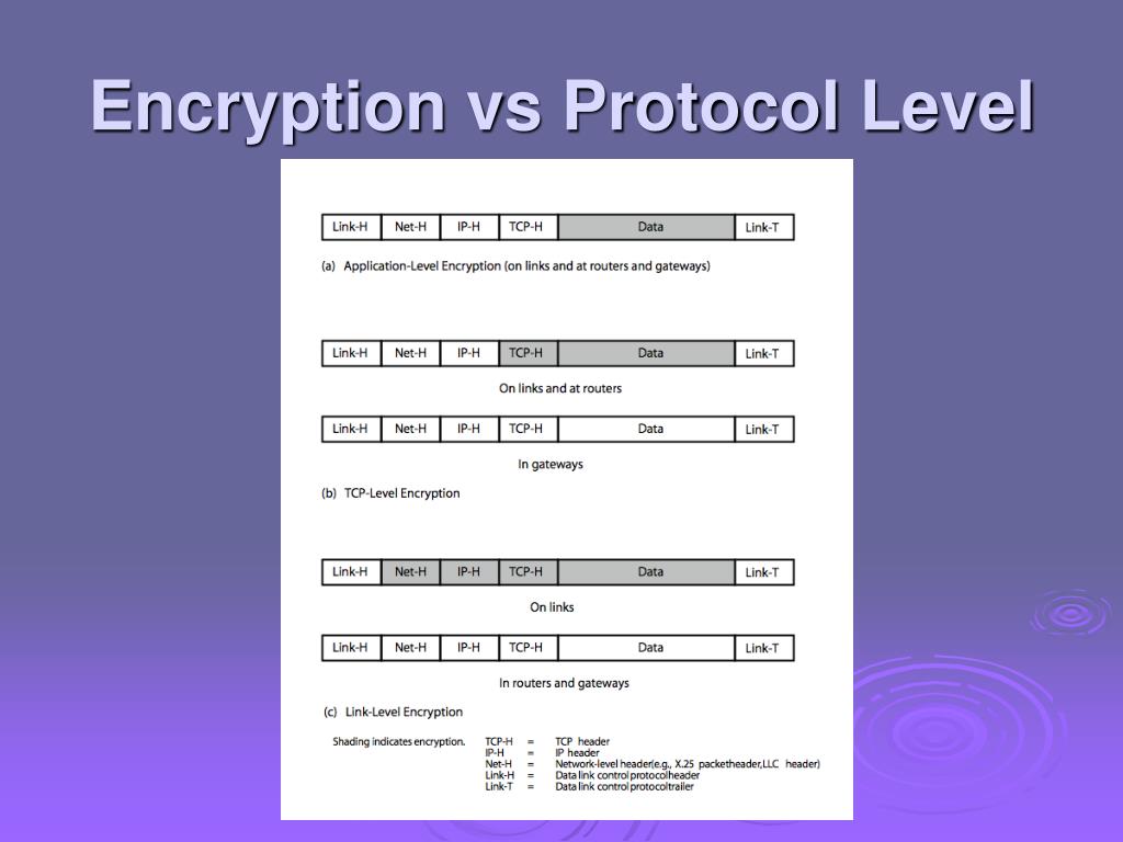 PPT Cryptography and Network Security Chapter 7 PowerPoint