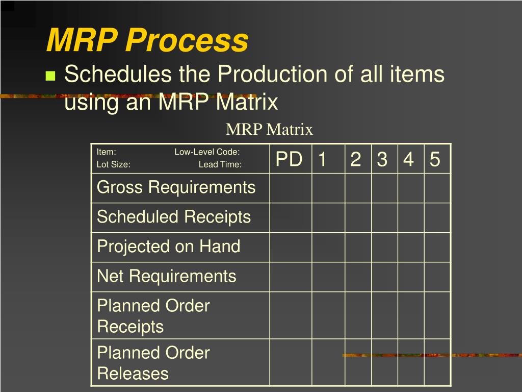 PPT 物料需求規劃 Material Requirement Planning (MRP) PowerPoint