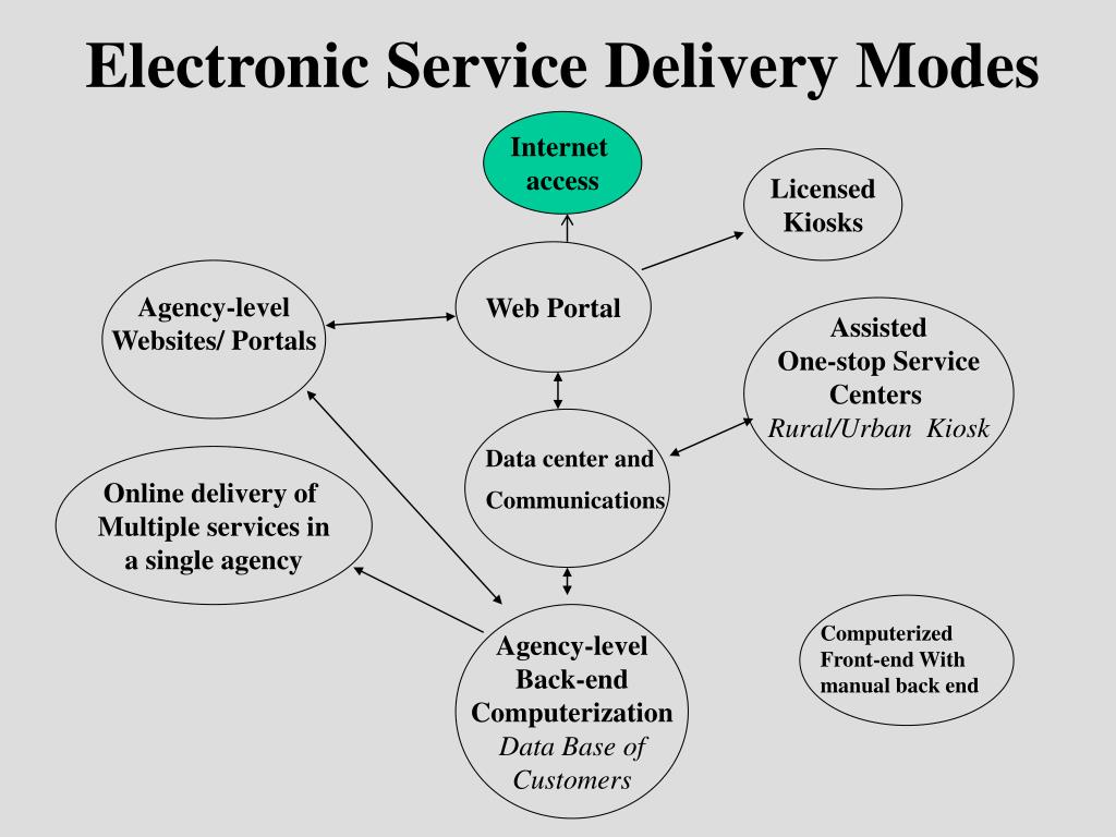 PPT EGovernment Opportunities and Challenges PowerPoint