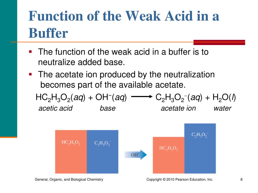 PPT Chapter 10 Acids and Bases PowerPoint Presentation, free download
