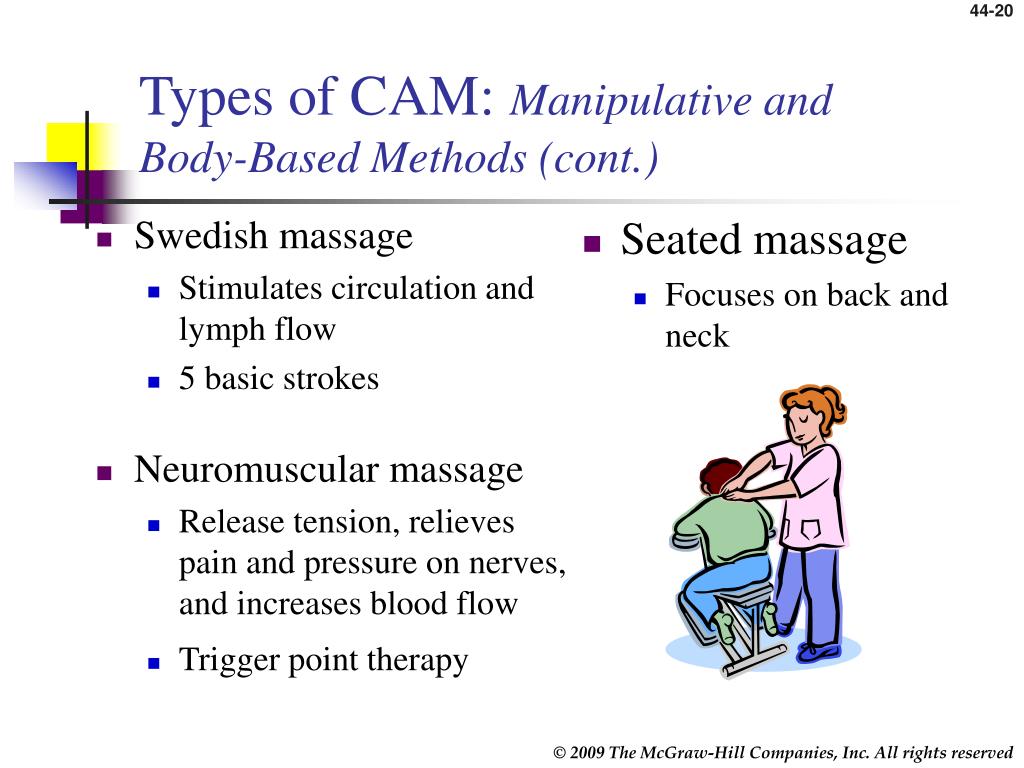 Manipulative and bodybased methods Pictures