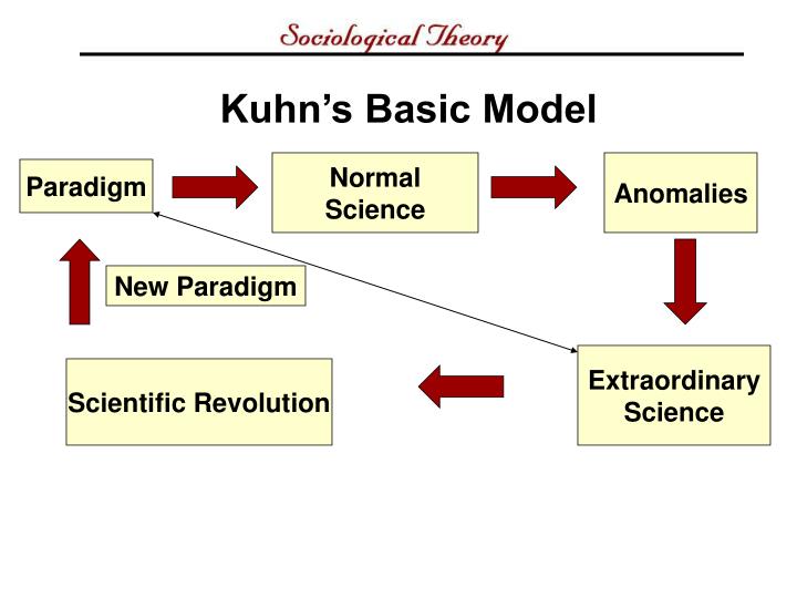 PPT Thomas Kuhn A Theory of How Science Progresses and What Theory