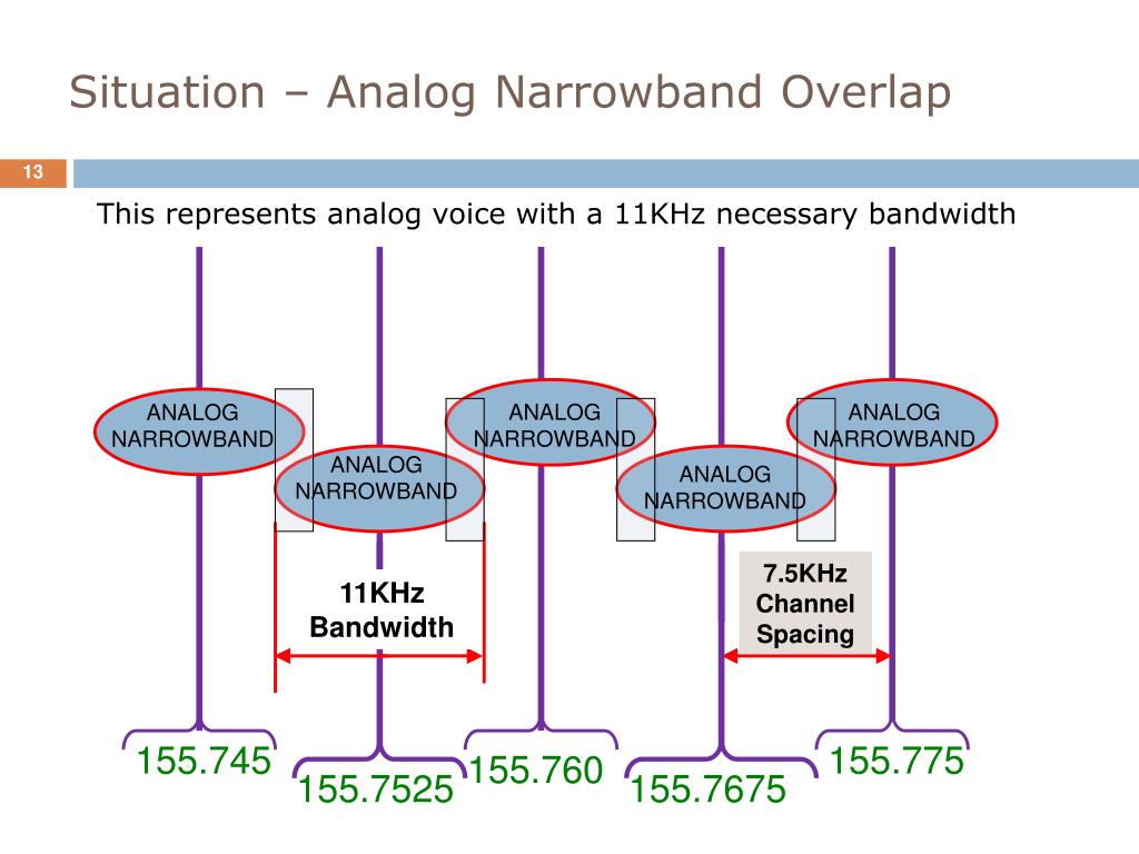PPT NarrowBanding Update PowerPoint Presentation, free download ID