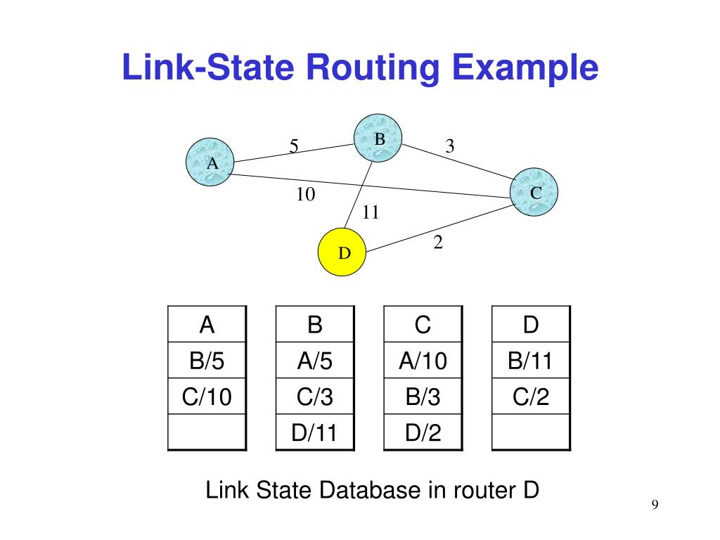 PPT Routing Protocols for Ad Hoc Mobile Wireless Network PowerPoint
