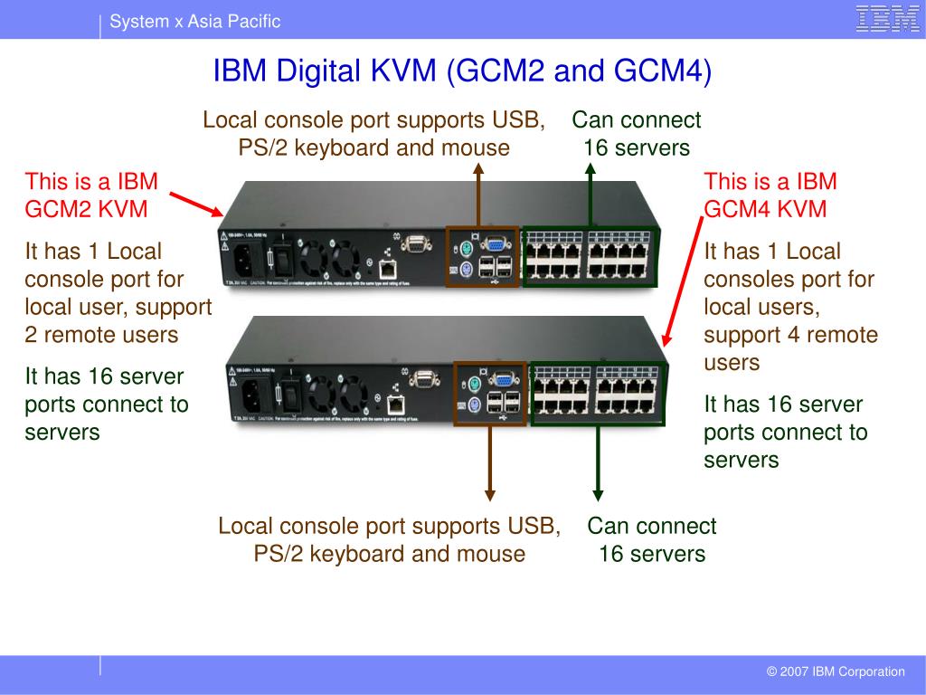 PPT IBM KVM Solution PowerPoint Presentation, free download ID558896