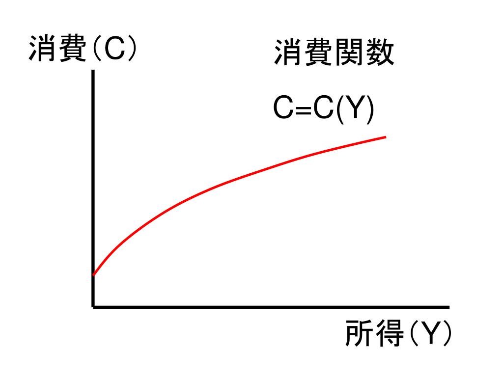 PPT マクロ経済学 I PowerPoint Presentation, free download ID