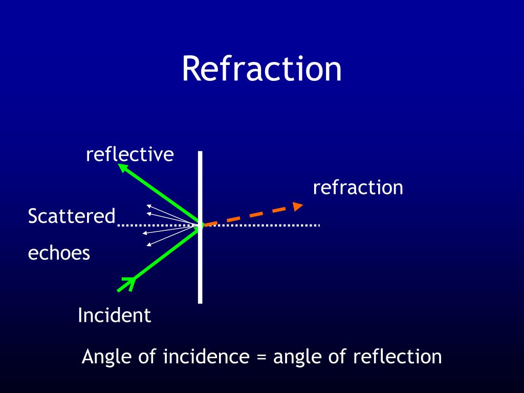 PPT Introduction to the Physics of Ultrasound PowerPoint Presentation
