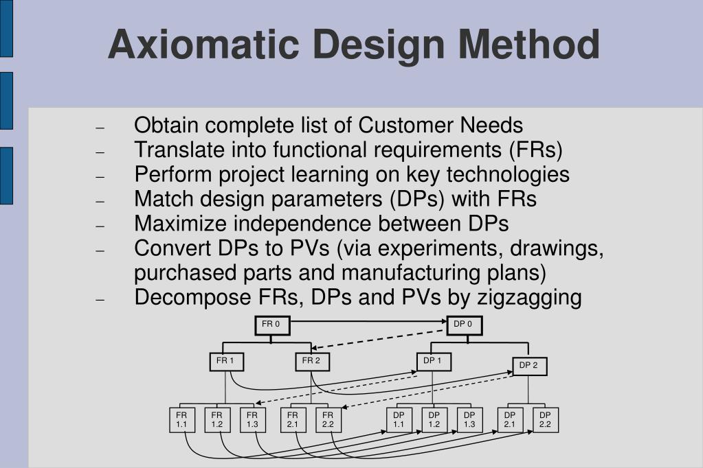 PPT Overview of Axiomatic Design Axiomatic Design Tools Symmetric