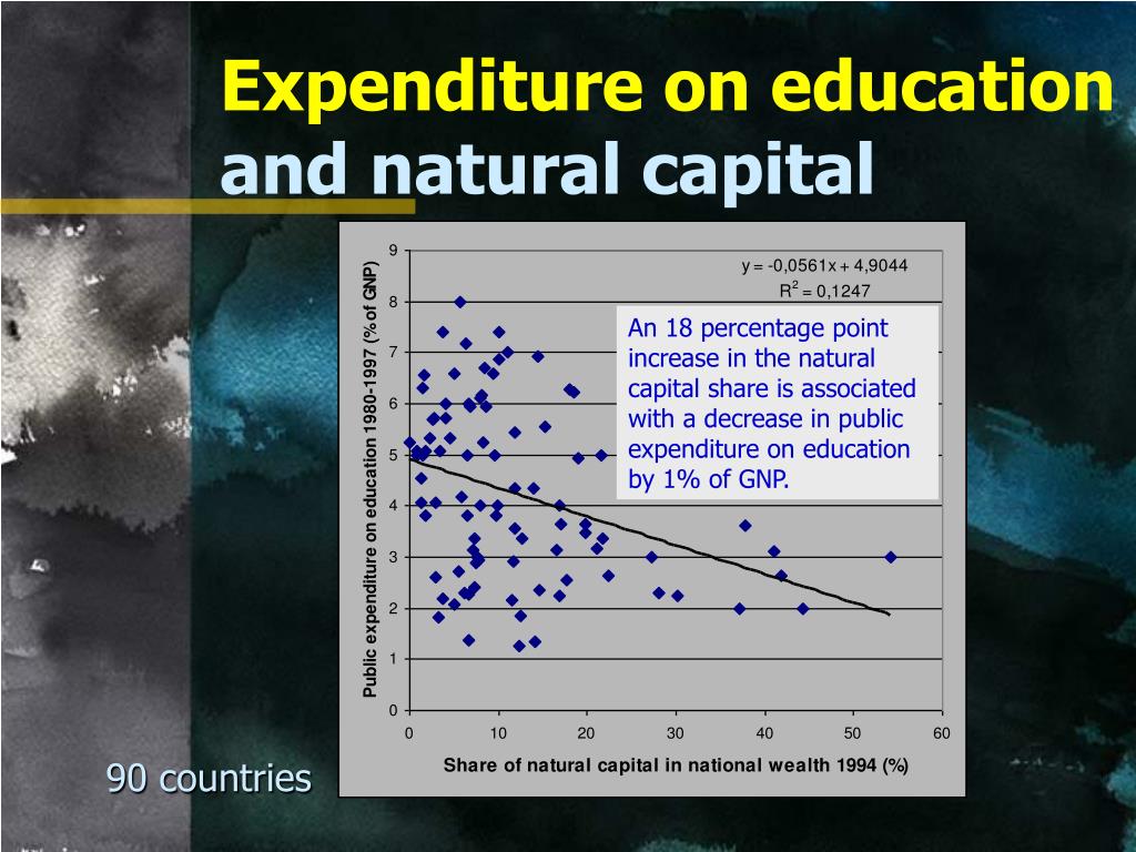 PPT Natural Resources, Education , and Economic Development